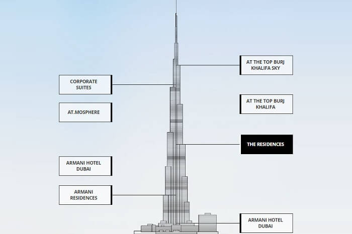 Burj Khalifa Components 