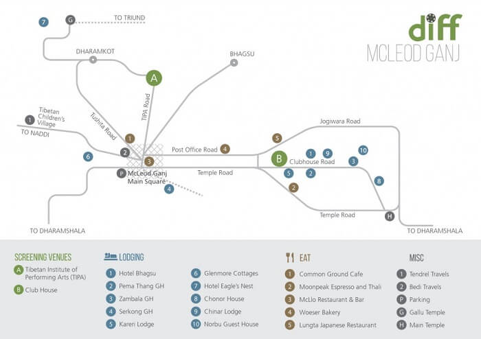 DIFF map for an easy guide