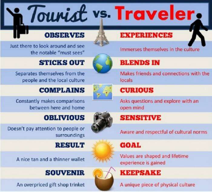 Difference between a traveler and a tourist