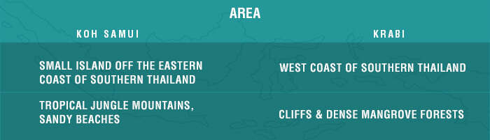 A synopsis of geographical area of Samui &amp; Krabi