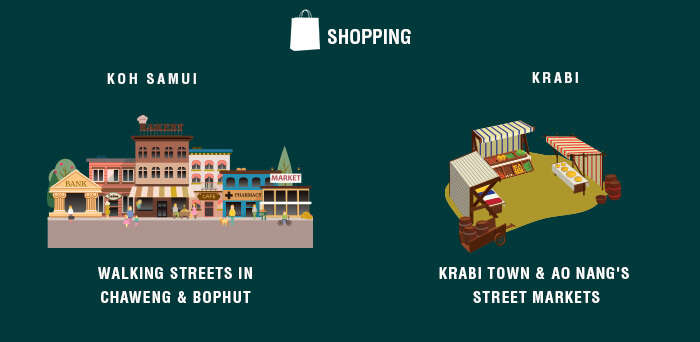 A synopsis of shopping opportunities at Koh Samui & Krabi