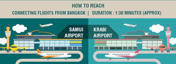 A synopsis of how to get to Samui &amp; Krabi
