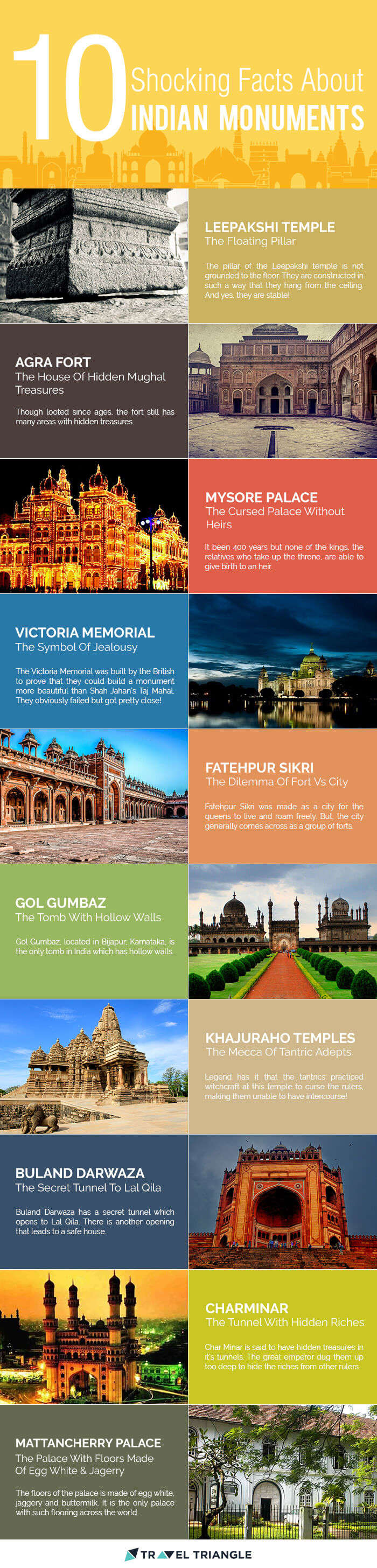 shocking-facts-indian-monuments