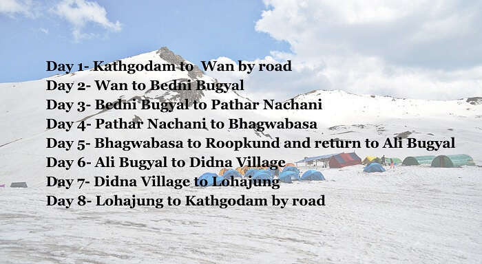 The 8- day Roopkund trek itinerary from and to Kathgodam Railway station