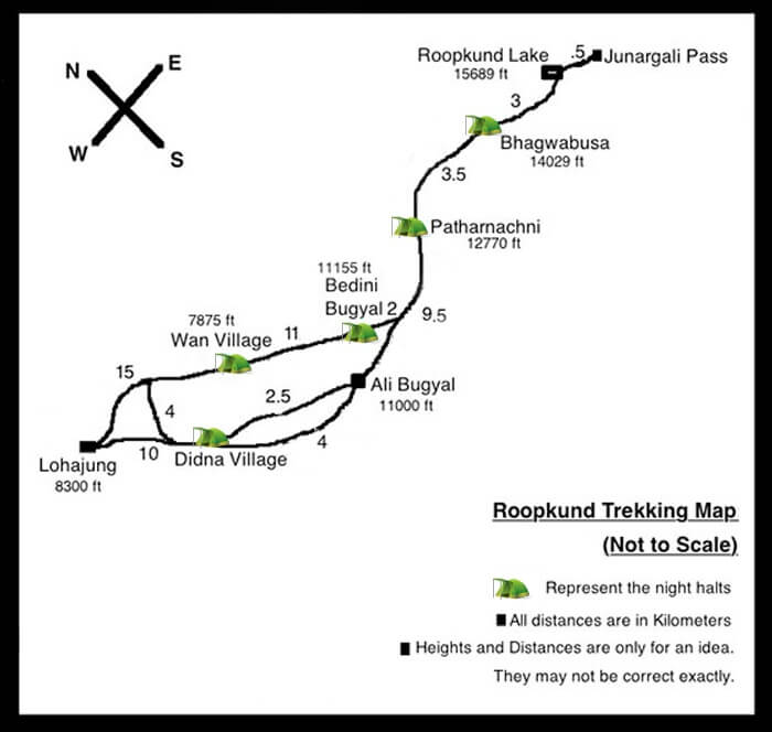 roopkund trek itinerary