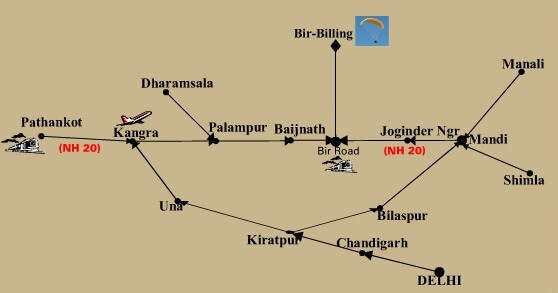 bir to billing trek distance