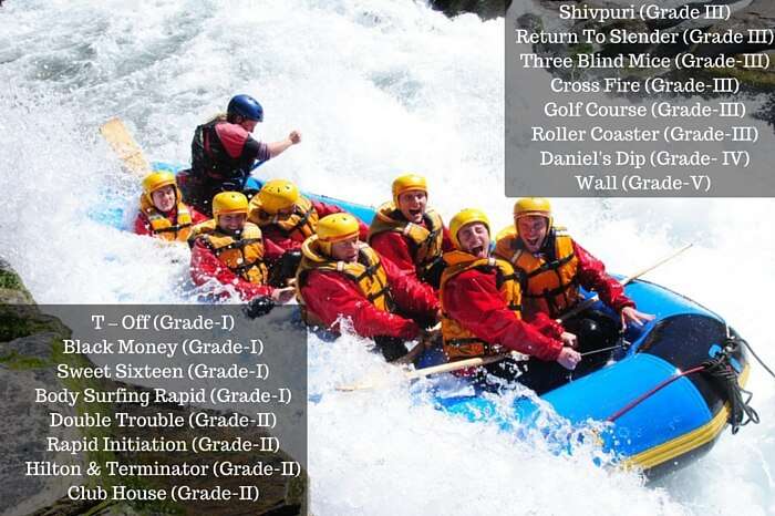 Foreigners trying various grades of river rafting in Rishikesh