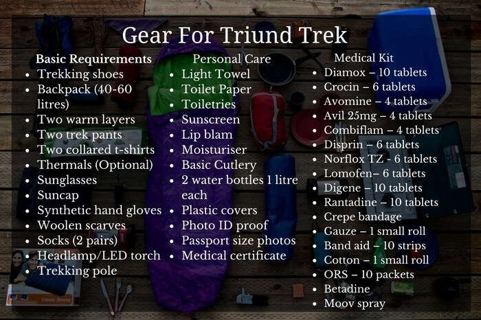 A list of things to pack for Triund trek