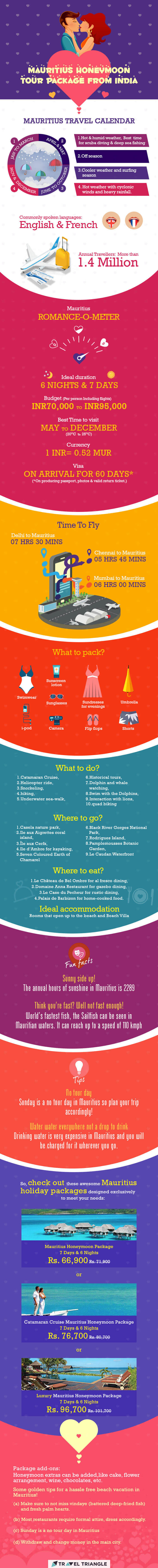 Save this infographic to help you plan the perfect Mauritius honeymoon package from India