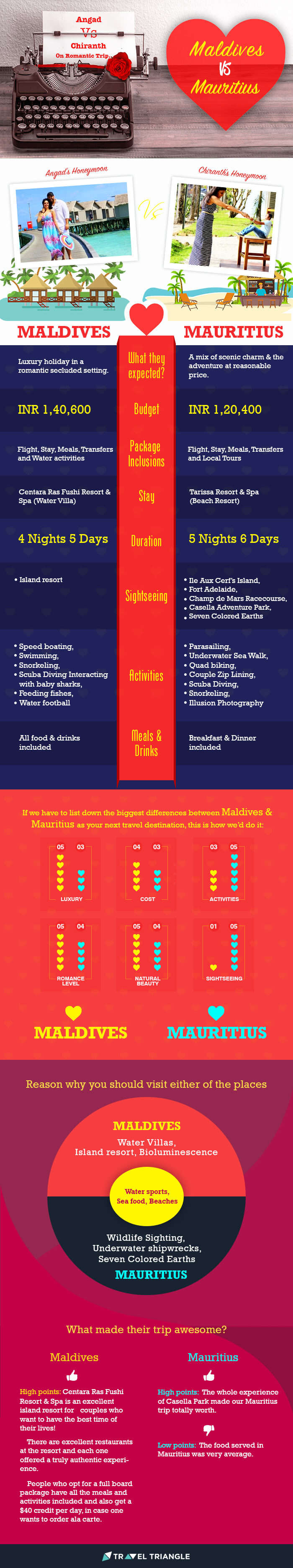 Maldives-VS-Mauritius_1B