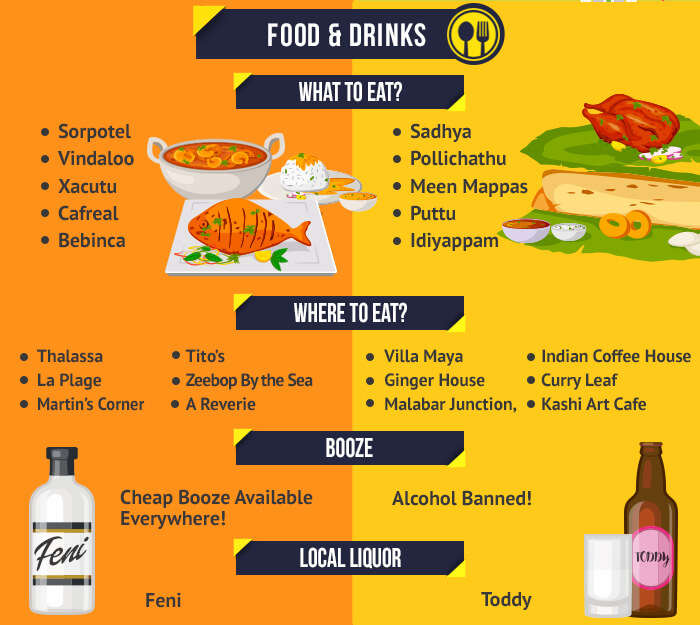 what to eat in goa and kerala (restaurants and diners)