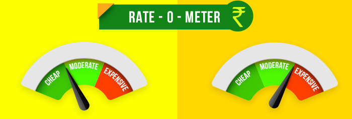 comparing which is expensive: goa or kerala