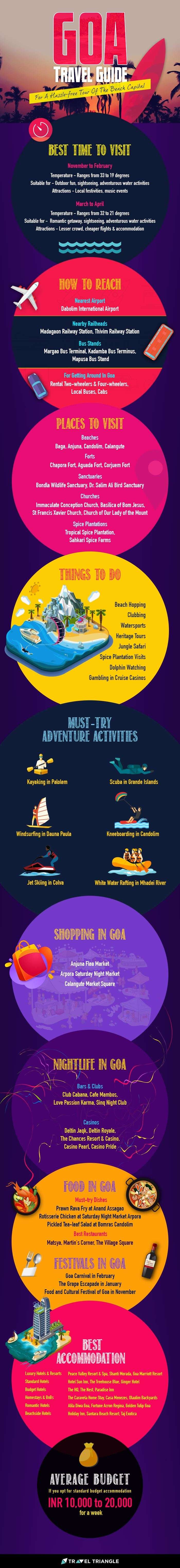 Goa travel guide infographic