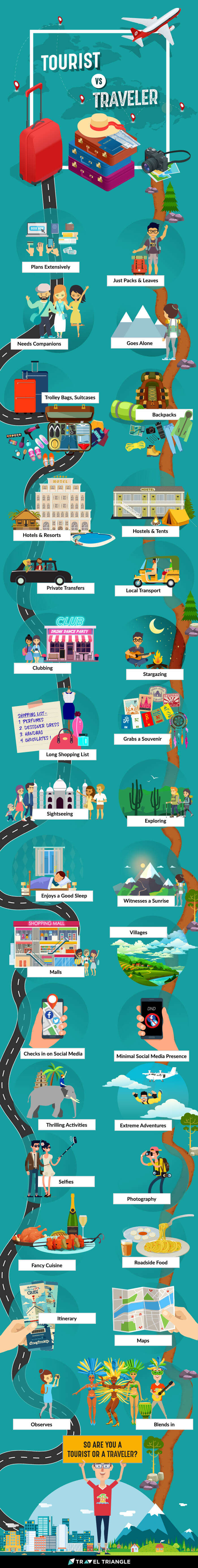 tourist vs traveler infographic: which one defines your personality?
