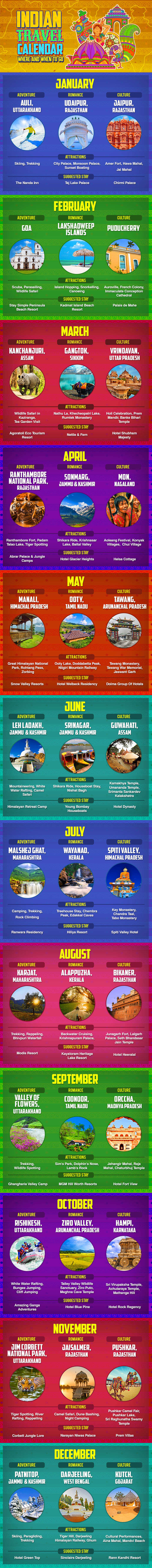 India Travel Calendar Infographic