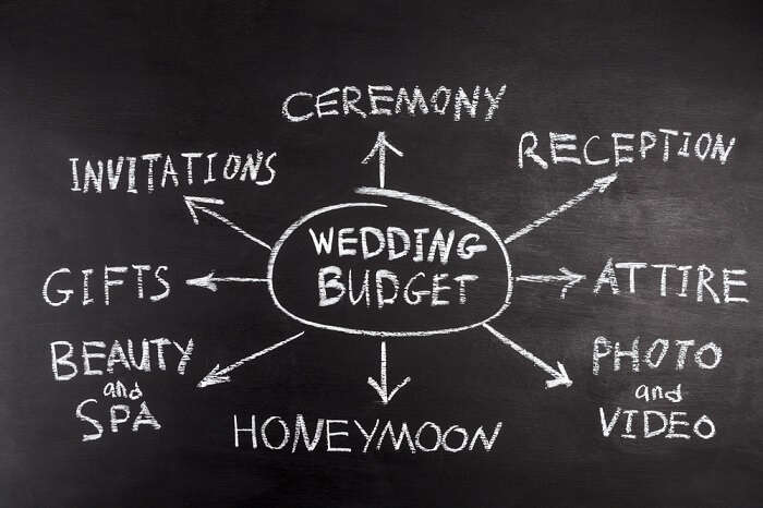 budge for wedding planning