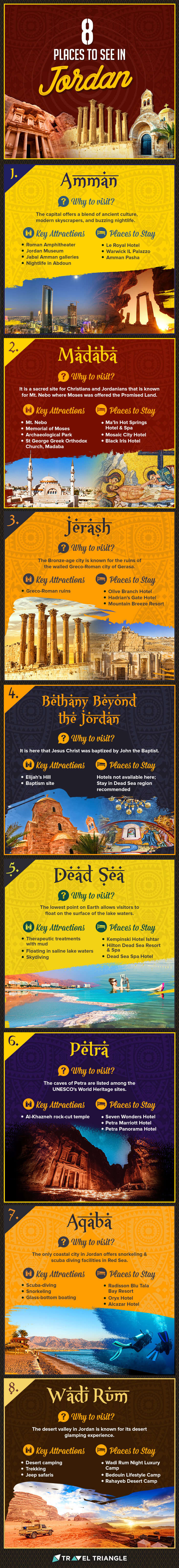 An infographic of the best places to see in Jordan