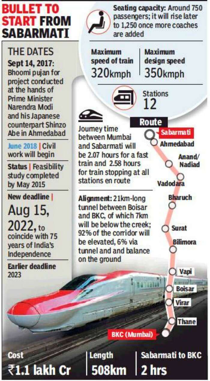 ahmedabad mumbai bullet train schedule