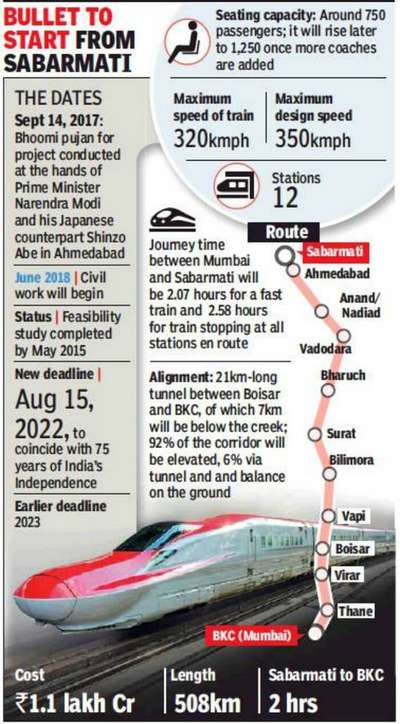 ahmedabad mumbai bullet train schedule