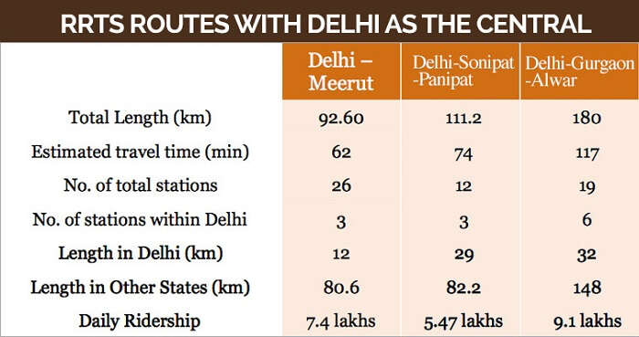 Delhi-Panipat Route Map