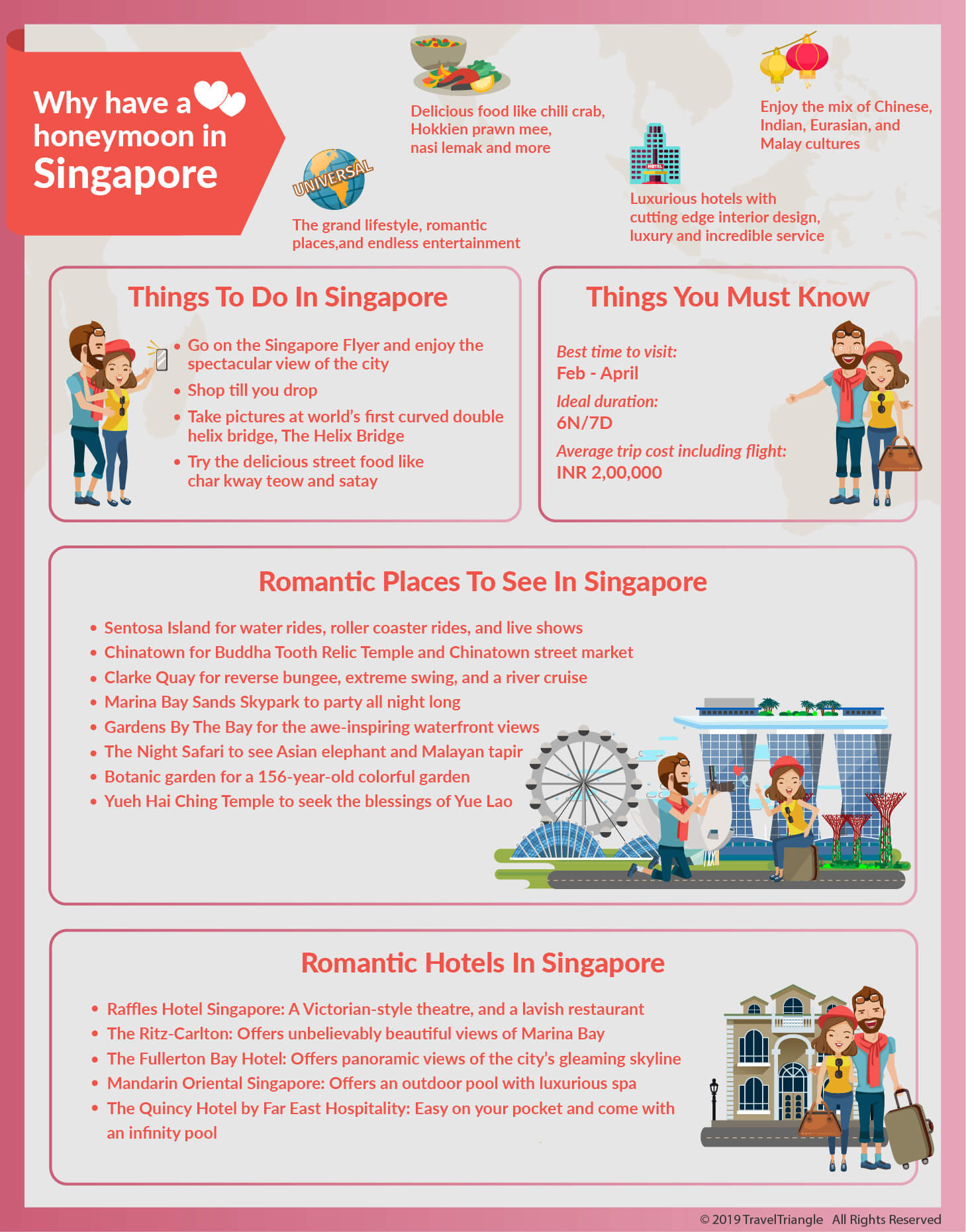 Honeymoon In Singapore Infographic