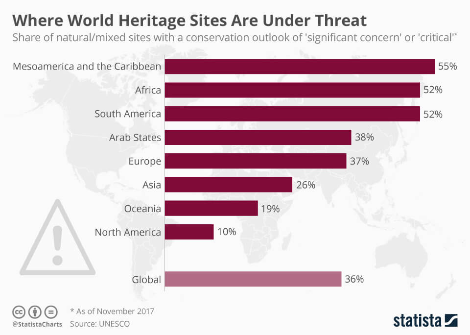 world heritage site h2 srcon