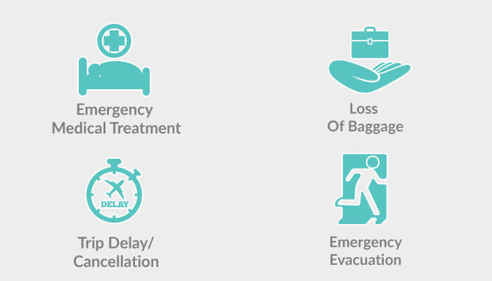 travel insurance act india