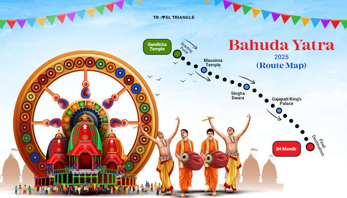 The Bahuda Yatra is the return journey of Lord Jagannath, Balabhadra, and Goddess Subhadra from the Gundicha Temple back to the Jagannath Temple in Puri. This happens after the Rath Yatra festival is over, usually about a week later.