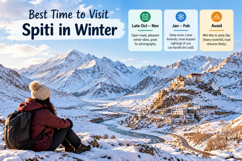 Best Time to Visit Spiti in Winter